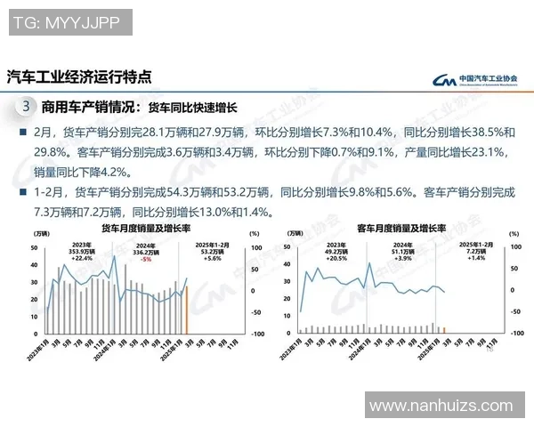 数据分析：LNG的速度表现_1